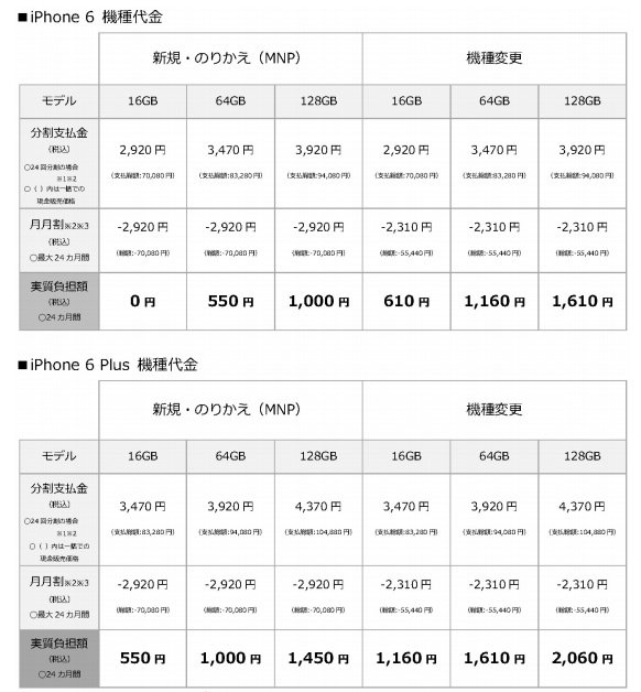 140912iphone6_plan_softbank_1.jpg