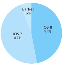 20141008_ios8fuguai_001.jpg