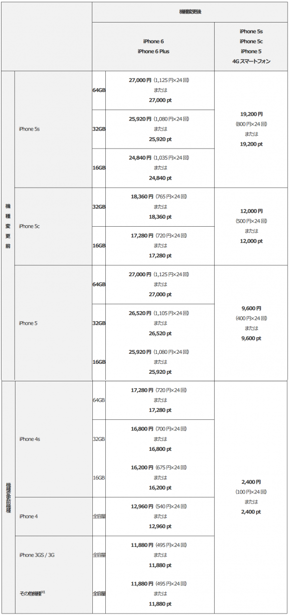 20141020_hana_softbank_002.png