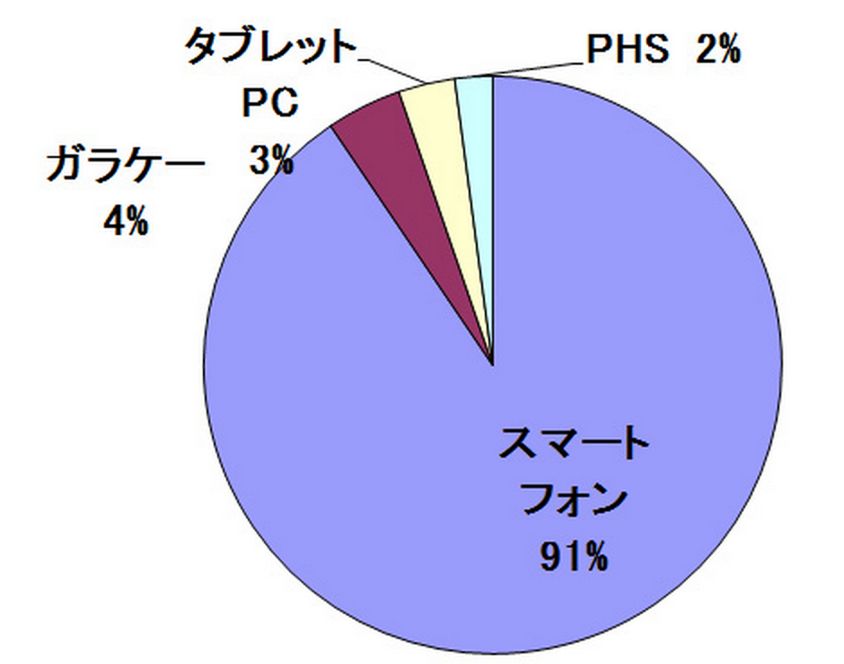 20141109_hana_smartphone002.png