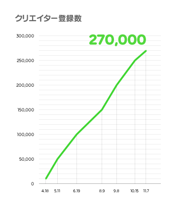 20141128_hana_line_001.png