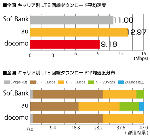 graph2_linespeed_201311.gif