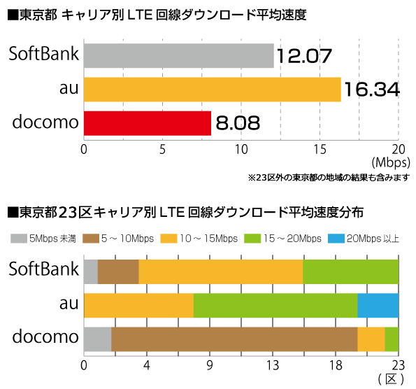 graph_linespeed_201311.gif