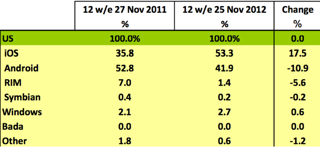 iPhone5Statistics2.png