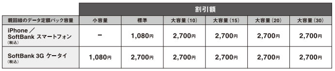 http://www.appgaku.com/iphone-news/img/upload/news_20140912_iphone6_softbank-tada_2.jpg