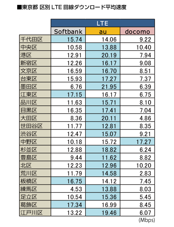 table_linespeed_201311.gif